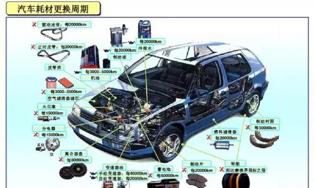 清晰易懂,图解汽车各部件名称!
