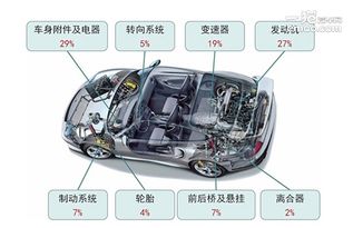 汽车零备件是指什么 汽配常识
