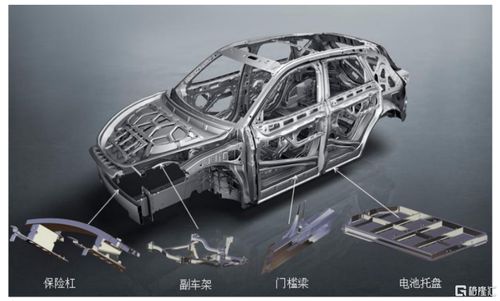 友升股份即将上会,聚焦汽车结构零部件产品,应收账款较高