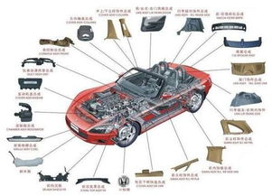 汽车配件自营与撮合模式,谁会更代表未来趋势