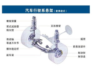 汽车配件结构图
