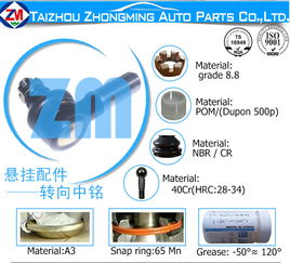 受欢迎的外球头推荐 中国内外球头